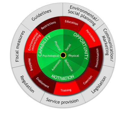 diagram of behaviour change wheel