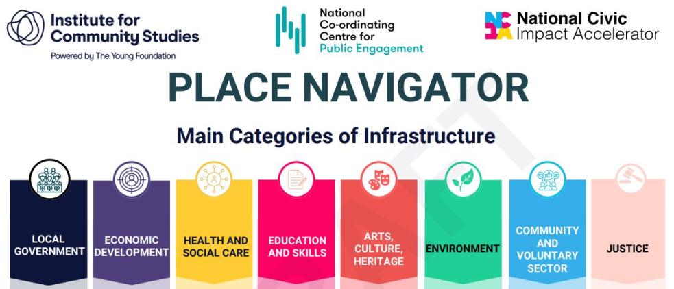 Screenshot of the main categories of infrastructure from the NCIA place navigator tool